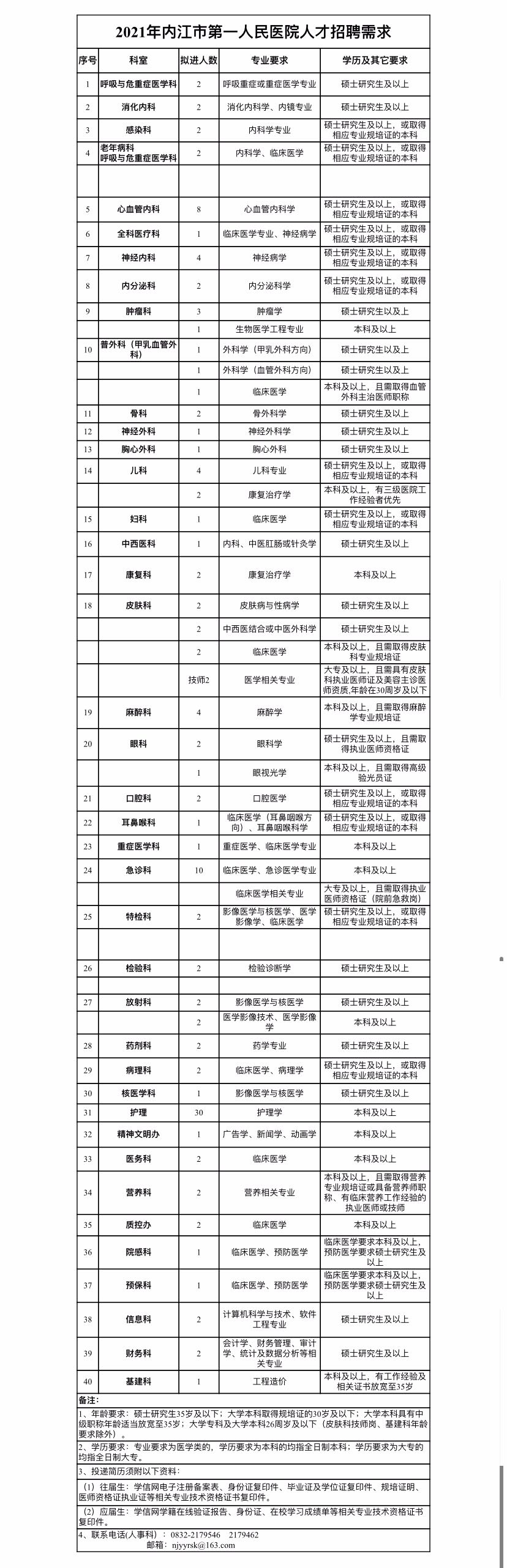 内江最新招聘信息全面汇总