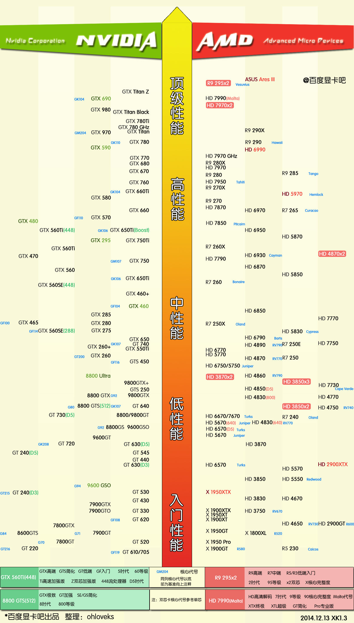 最新显卡天梯，性能、技术与市场趋势的综合指南概览