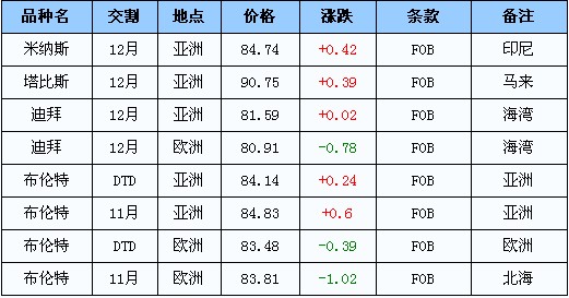 今日国际原油市场行情深度解析及最新价格走势分析