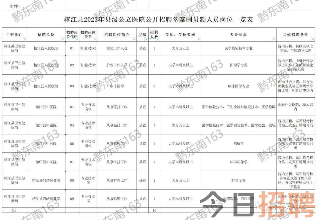 榕江最新招聘动态与职业机会深度探讨