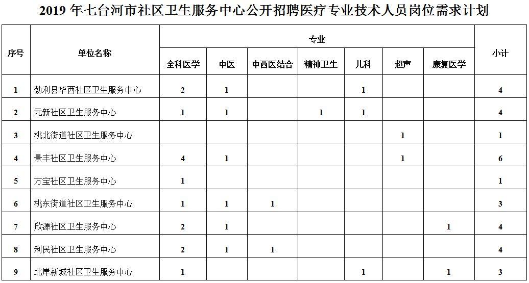 七台河市最新招聘信息全面解析