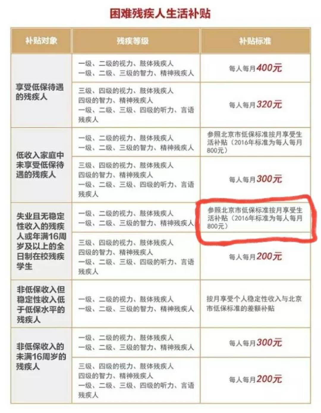 残疾人保障金最新政策，开启社会公平与融合新篇章