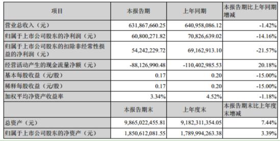 博世科引领科技创新先锋的最新动态