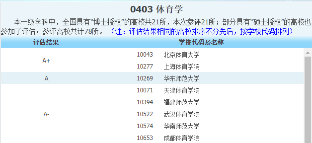 新奥精准资料免费提供彩吧助手,科学评估解析说明_suite37.956