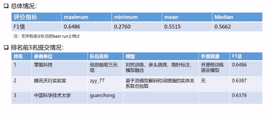 联系我们 第369页