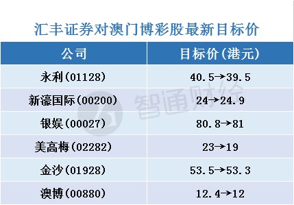 澳门天天彩每期自动更新大全,快速设计问题计划_3657.906