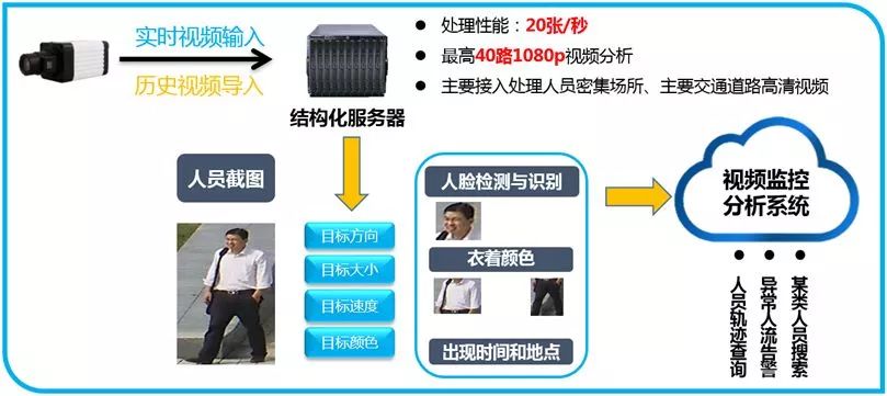 777788888新奥门开奖,仿真技术方案实现_Harmony20.325