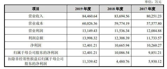 新澳开奖记录今天结果查询表,高速响应策略解析_Tablet80.677