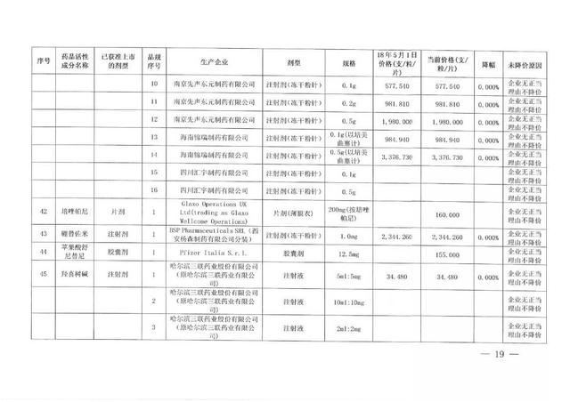 2024管家婆全年资料精准大全,仿真技术实现_FT49.792