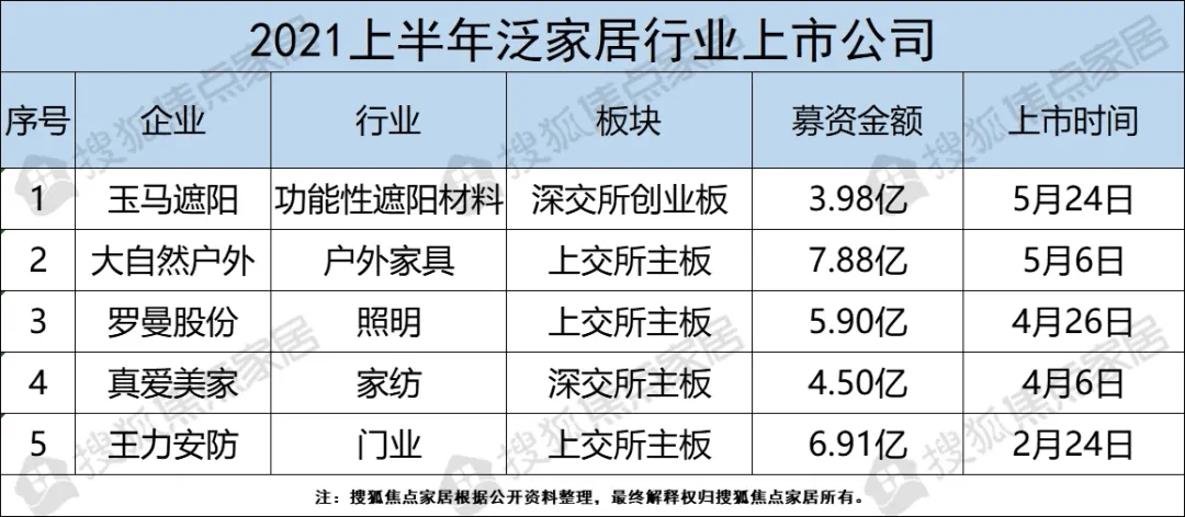 关于我们 第136页