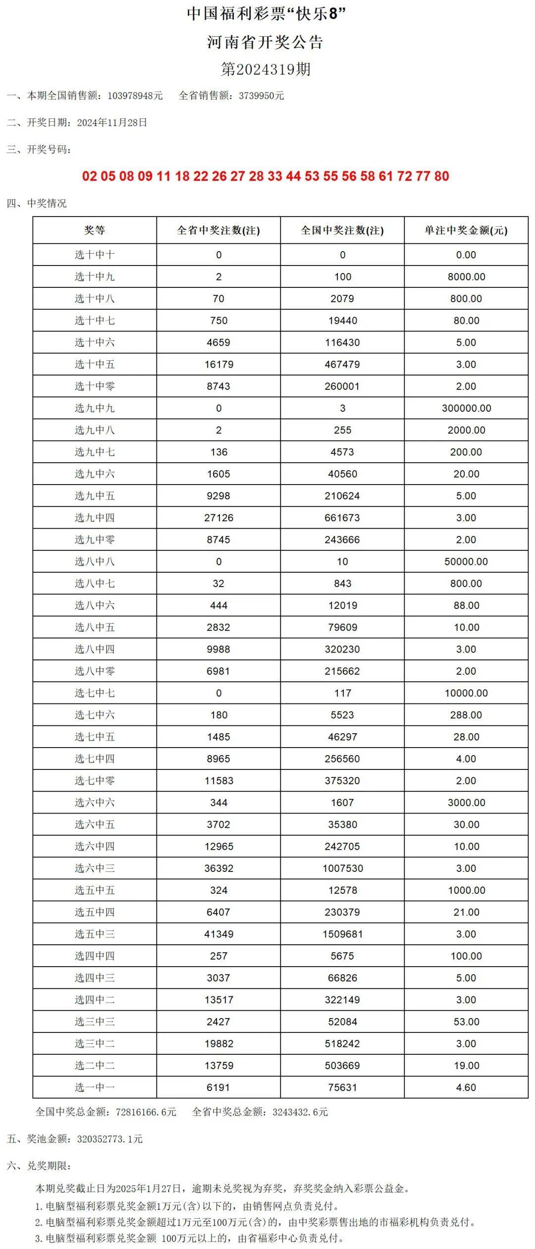 新澳门2024历史开奖记录查询表,快速响应计划设计_试用版78.356