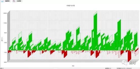 澳门三肖三码精准100%的背景和意义,权威说明解析_战略版42.405