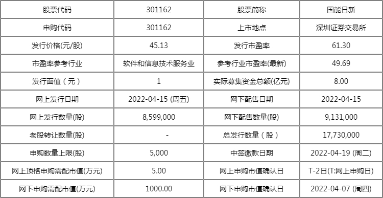 奥门全年资料免费大全一,统计分析解析说明_Premium72.247